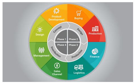 retail plm system.